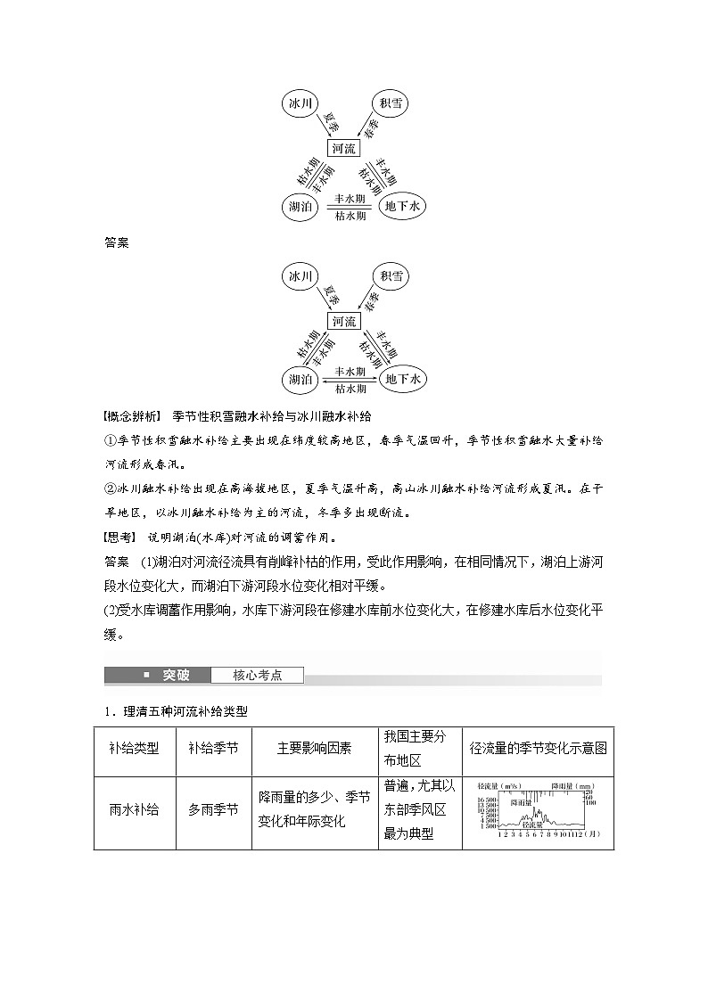 第一部分  第四章　课时二2　陆地水体及其相互关系-2025年高考地理大一轮复习（课件+讲义+练习）02