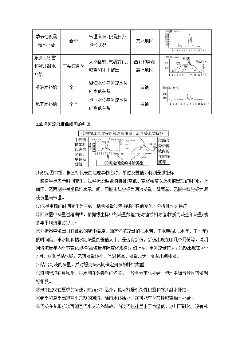 第一部分  第四章　课时二2　陆地水体及其相互关系-2025年高考地理大一轮复习（课件+讲义+练习）03