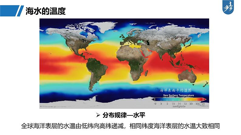 第一部分  第四章　课时二3　海水的性质-2025年高考地理大一轮复习（课件+讲义+练习）06