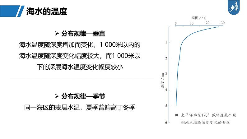 第一部分  第四章　课时二3　海水的性质-2025年高考地理大一轮复习（课件+讲义+练习）07