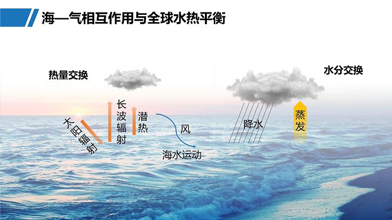 第一部分  第四章　课时二5　海—气相互作用-2025年高考地理大一轮复习（课件+讲义+练习）05