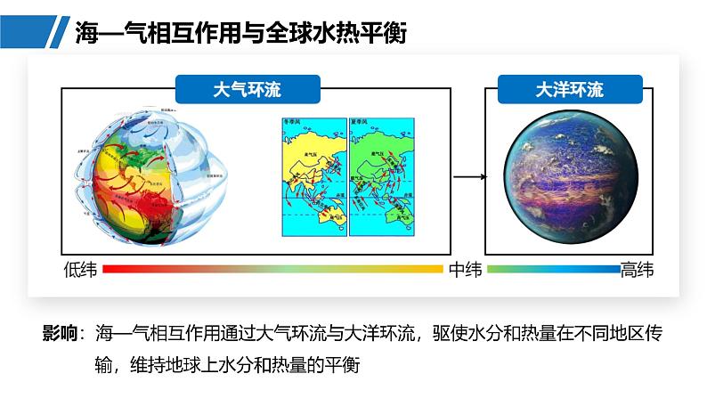 第一部分  第四章　课时二5　海—气相互作用-2025年高考地理大一轮复习（课件+讲义+练习）06