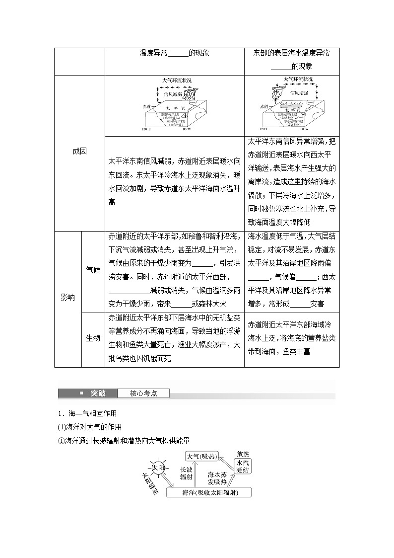 第一部分  第四章　课时二5　海—气相互作用-2025年高考地理大一轮复习（课件+讲义+练习）02