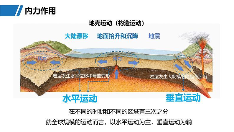 第一部分  第五章　第一讲　课时二6　塑造地表形态的力量-2025年高考地理大一轮复习（课件+讲义+练习）08