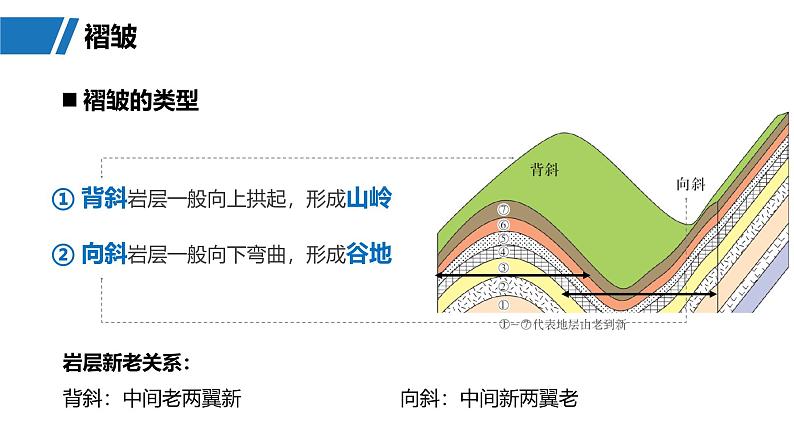 第一部分  第五章　第一讲　课时二7　地质构造与地貌-2025年高考地理大一轮复习（课件+讲义+练习）06