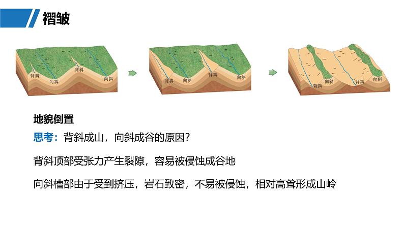 第一部分  第五章　第一讲　课时二7　地质构造与地貌-2025年高考地理大一轮复习（课件+讲义+练习）07