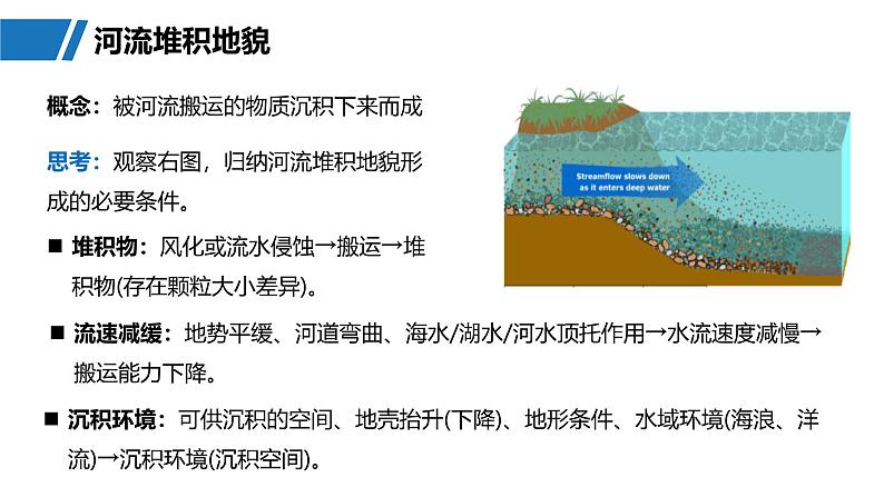 第一部分  第五章　第二讲　课时三0　冲积平原的形成-2025年高考地理大一轮复习（课件+讲义+练习）05