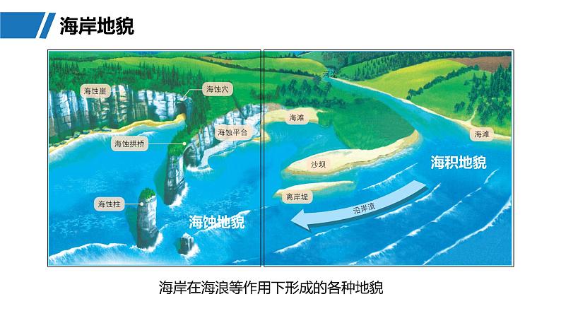 第一部分  第五章　第三讲　课时三3　海岸地貌与冰川地貌-2025年高考地理大一轮复习（课件+讲义+练习）07