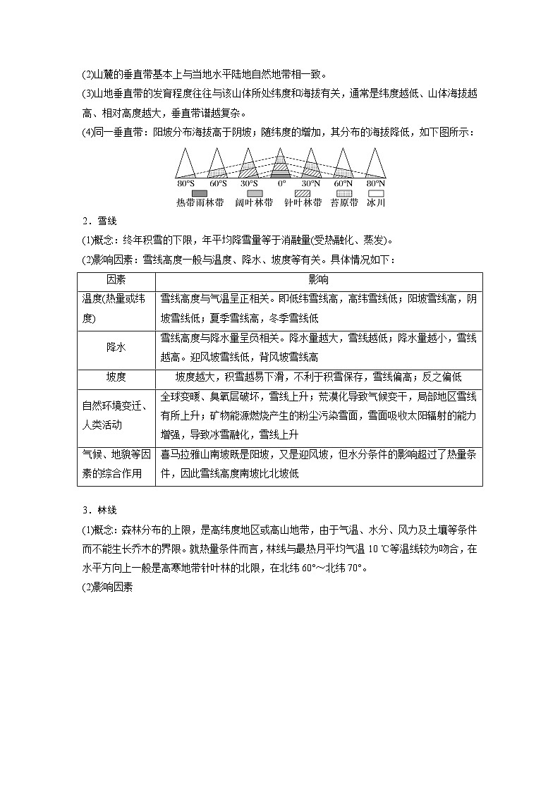 第一部分  第六章　第二讲　课时三8　垂直地域分异规律-2025年高考地理大一轮复习（课件+讲义+练习）02