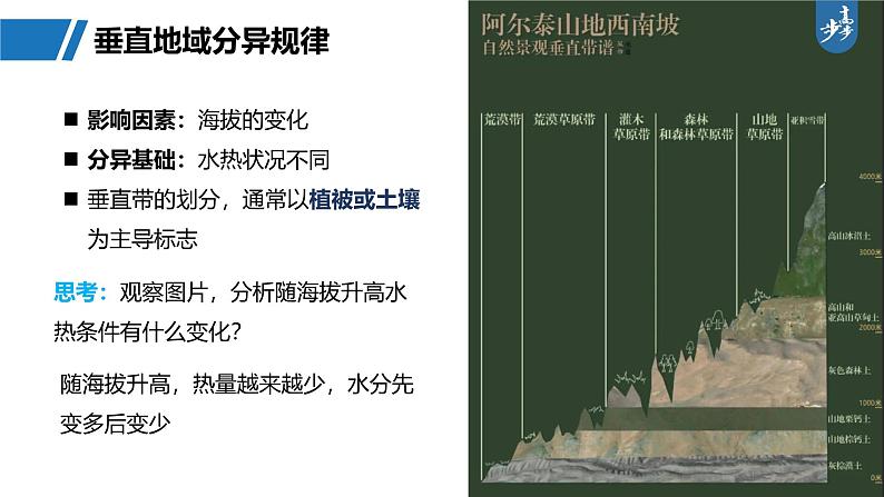 第一部分  第六章　第二讲　课时三8　垂直地域分异规律-2025年高考地理大一轮复习（课件+讲义+练习）06