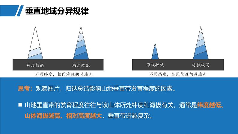 第一部分  第六章　第二讲　课时三8　垂直地域分异规律-2025年高考地理大一轮复习（课件+讲义+练习）08