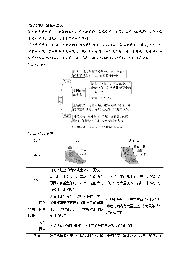 第一部分  第七章　课时四0　地质灾害-2025年高考地理大一轮复习（课件+讲义+练习）02