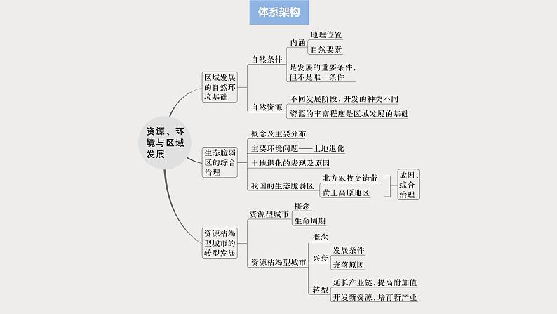 第三部分  第二章　课时五8　区域发展的自然环境基础-2025年高考地理大一轮复习（课件+讲义+练习）05