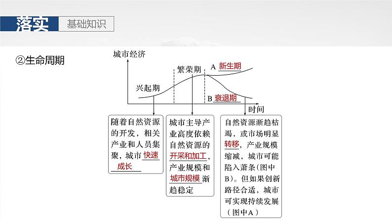 第三部分  第二章　课时六0　资源枯竭型城市的转型发展-2025年高考地理大一轮复习（课件+讲义+练习）06