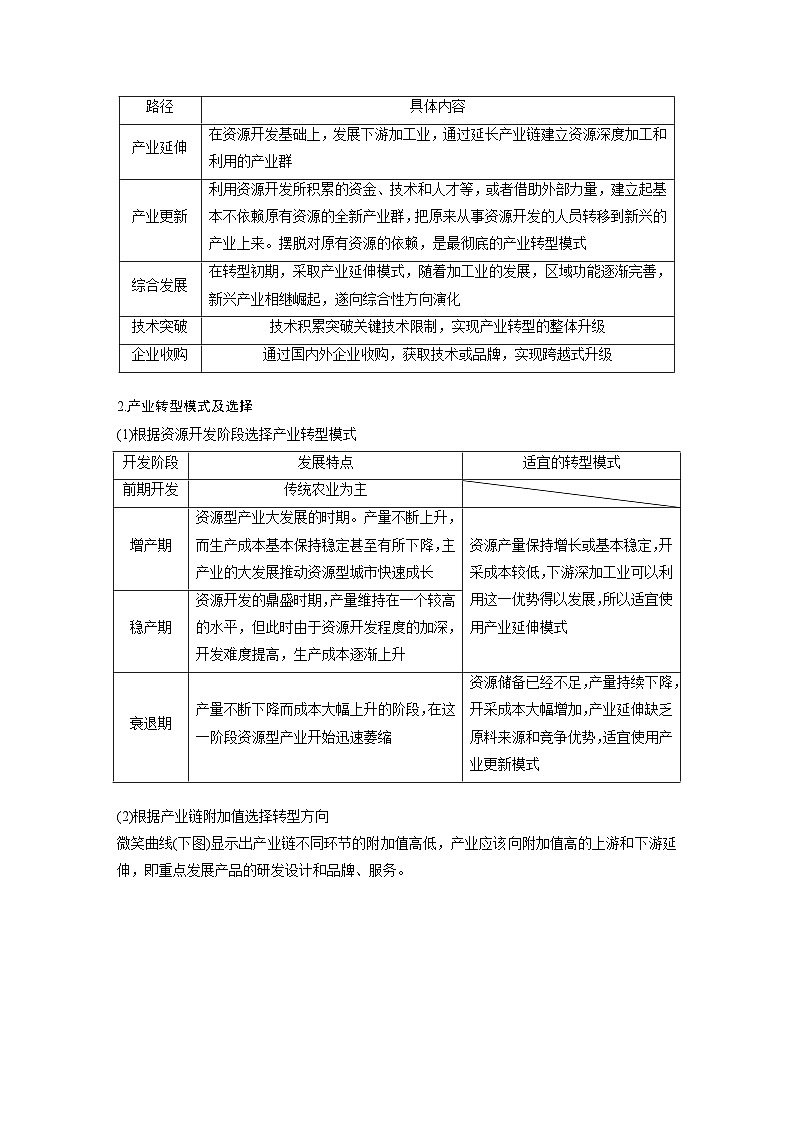 第三部分  第三章　课时六2　地区产业结构变化-2025年高考地理大一轮复习（课件+讲义+练习）03