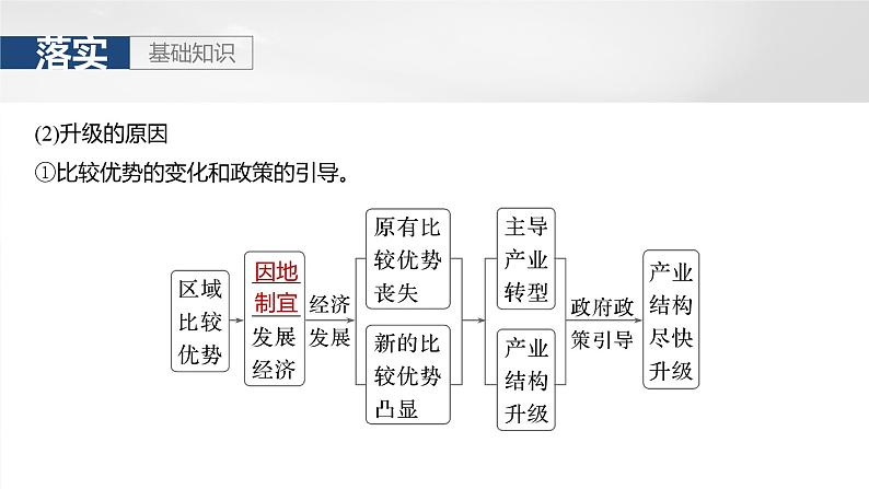 第三部分  第三章　课时六2　地区产业结构变化-2025年高考地理大一轮复习（课件+讲义+练习）08