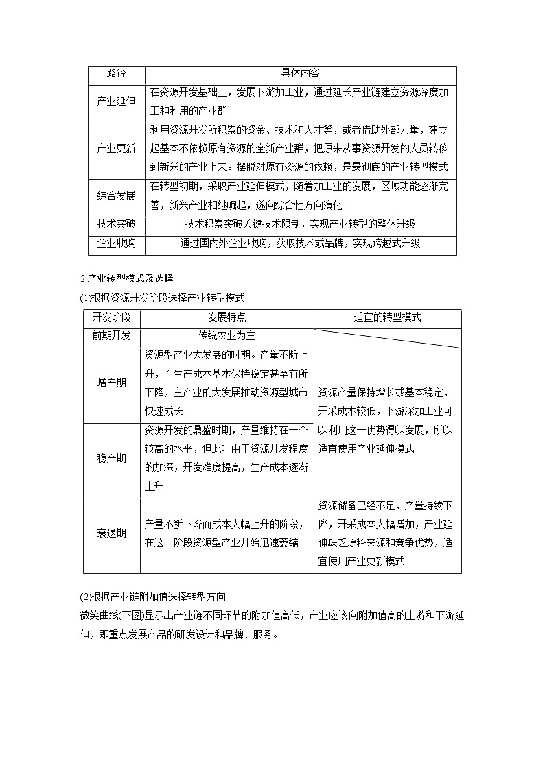 第三部分  第三章　课时六2　地区产业结构变化-2025年高考地理大一轮复习（课件+讲义+练习）03