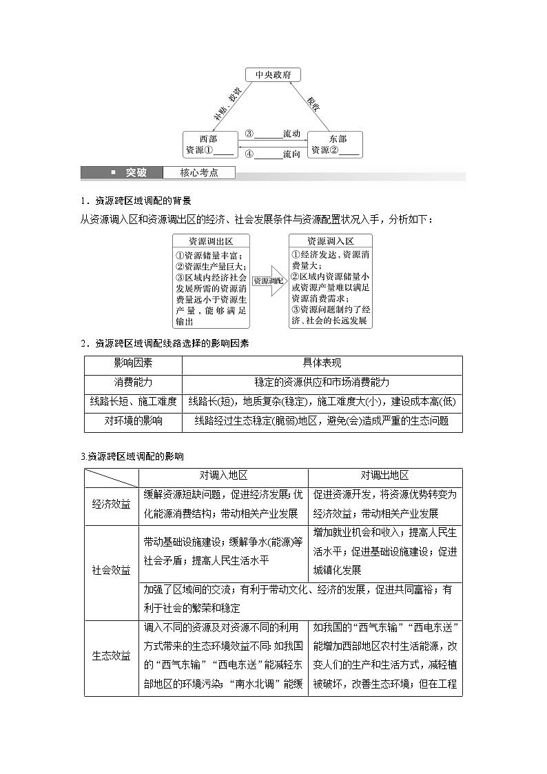 第三部分  第四章　课时六4　资源跨区域调配-2025年高考地理大一轮复习（课件+讲义+练习）03