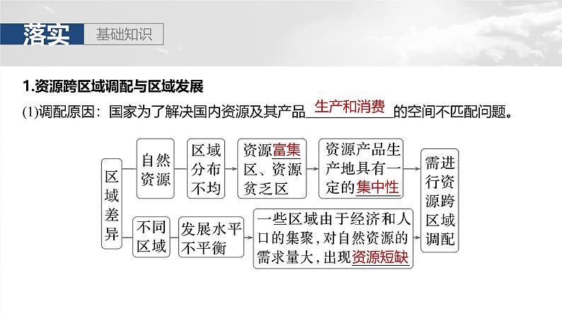 第三部分  第四章　课时六4　资源跨区域调配-2025年高考地理大一轮复习（课件+讲义+练习）05