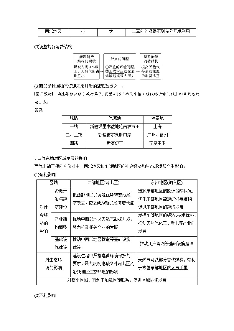 第三部分  第四章　课时六4　资源跨区域调配-2025年高考地理大一轮复习（课件+讲义+练习）02