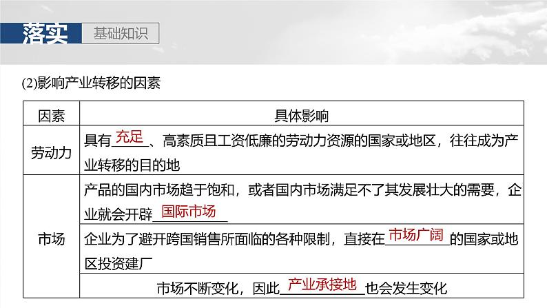 第三部分  第四章　课时六5　产业转移-2025年高考地理大一轮复习（课件+讲义+练习）06