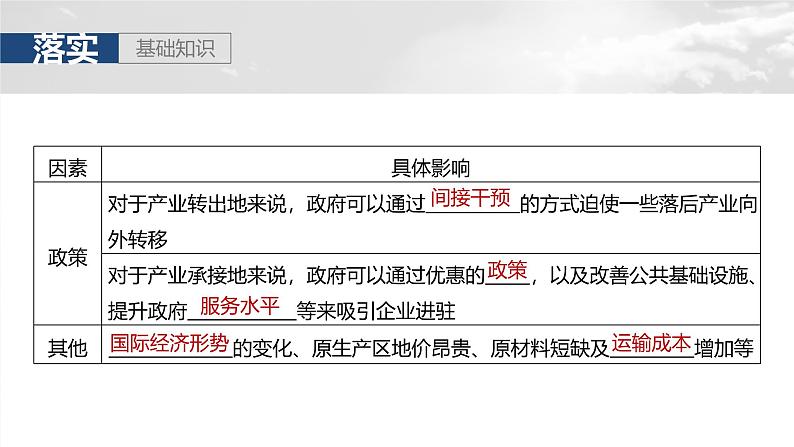 第三部分  第四章　课时六5　产业转移-2025年高考地理大一轮复习（课件+讲义+练习）07