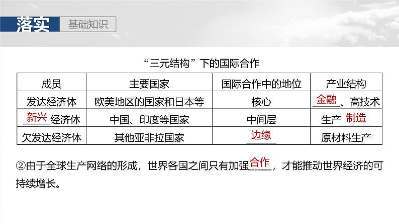 第三部分  第四章　课时六6　国际合作-2025年高考地理大一轮复习（课件+讲义+练习）07