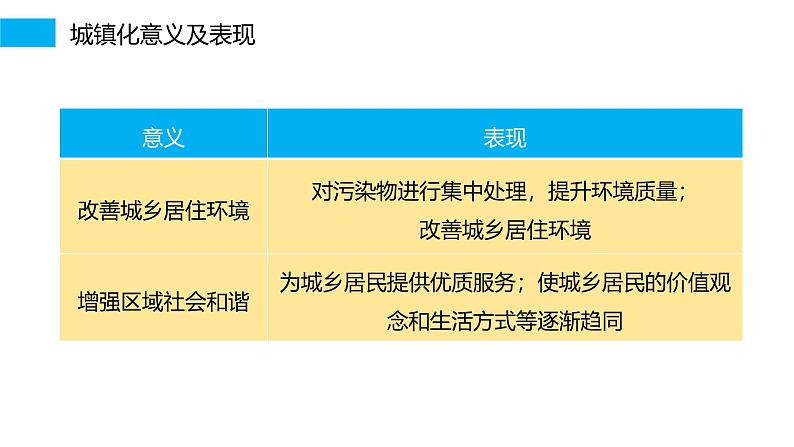 第二部分  第二章　课时四4　城镇化-2025年高考地理大一轮复习（课件+讲义+练习）08