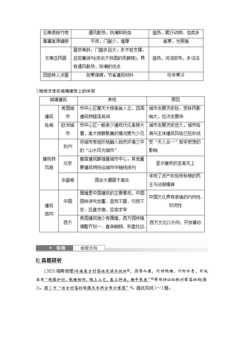 第二部分  第二章　课时四5　地域文化与城乡景观-2025年高考地理大一轮复习（课件+讲义+练习）03