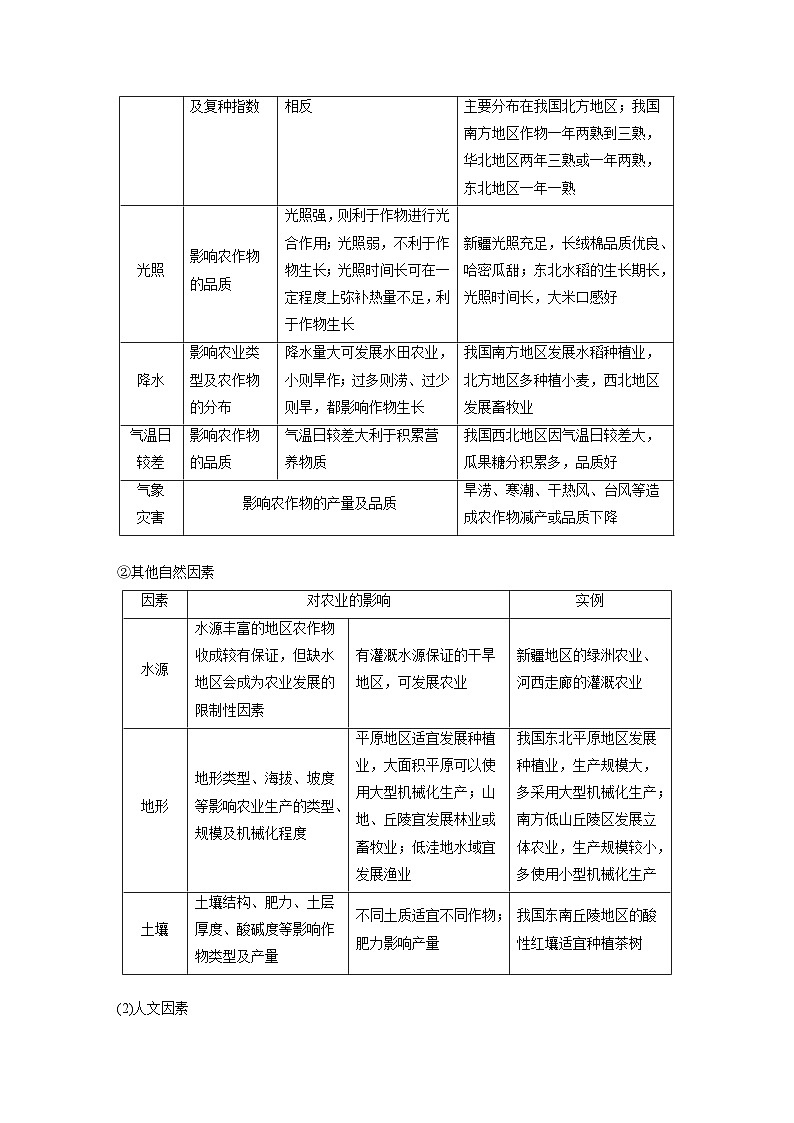 第二部分  第三章　第一讲　课时四6　农业区位因素-2025年高考地理大一轮复习（课件+讲义+练习）03