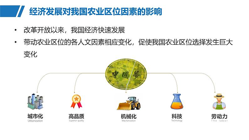 第二部分  第三章　第一讲　课时四7　农业区位因素的变化-2025年高考地理大一轮复习（课件+讲义+练习）08