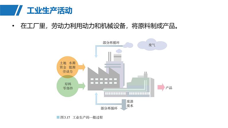 第二部分  第三章　第二讲　课时四8　工业区位因素-2025年高考地理大一轮复习（课件+讲义+练习）05