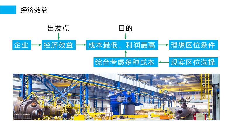 第二部分  第三章　第二讲　课时四8　工业区位因素-2025年高考地理大一轮复习（课件+讲义+练习）07