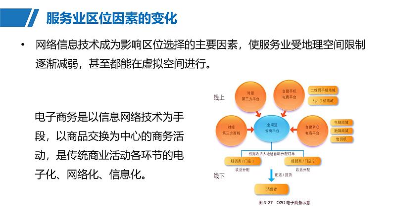 第二部分  第三章　第三讲　课时五1　服务业区位因素的变化-2025年高考地理大一轮复习（课件+讲义+练习）07