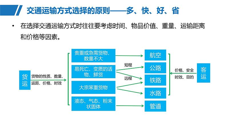 第二部分  第四章　课时五2　交通运输方式-2025年高考地理大一轮复习（课件+讲义+练习）07