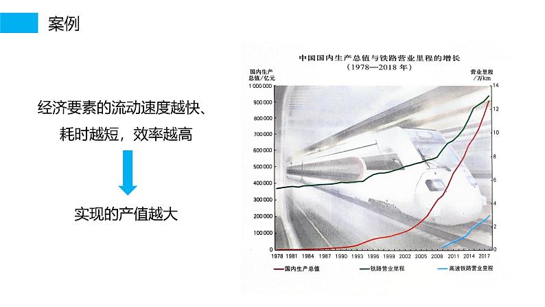 第二部分  第四章　课时五4　交通运输布局对区域发展的影响-2025年高考地理大一轮复习（课件+讲义+练习）06