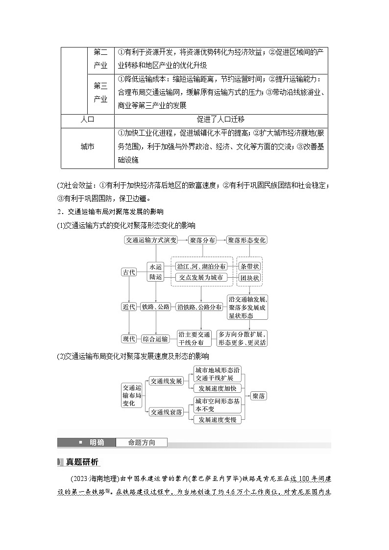 第二部分  第四章　课时五4　交通运输布局对区域发展的影响-2025年高考地理大一轮复习（课件+讲义+练习）03