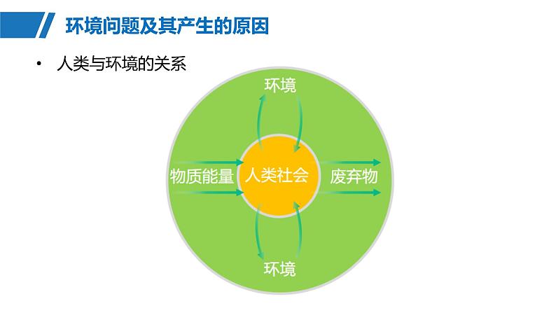 第二部分  第五章　课时五5　环境问题与可持续发展-2025年高考地理大一轮复习（课件+讲义+练习）07