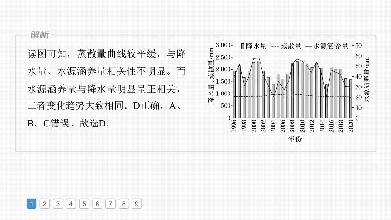 第四部分  第一章　真题专练-2025年高考地理大一轮复习（课件+讲义+练习）05