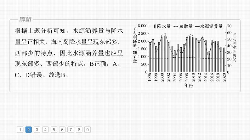 第四部分  第一章　真题专练-2025年高考地理大一轮复习（课件+讲义+练习）07