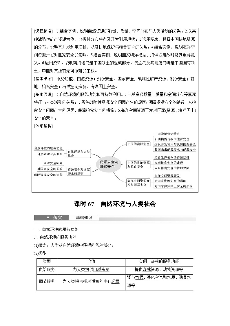 第四部分  第一章　课时六7　自然环境与人类社会-2025年高考地理大一轮复习（课件+讲义+练习）02