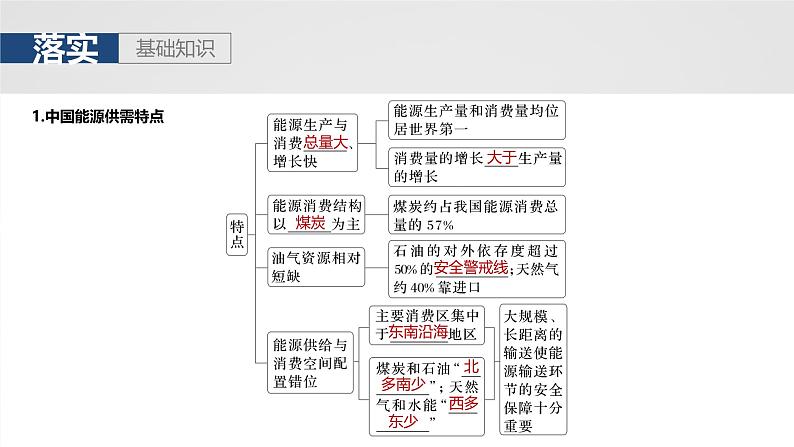 第四部分  第一章　课时六9　中国的能源安全-2025年高考地理大一轮复习（课件+讲义+练习）05