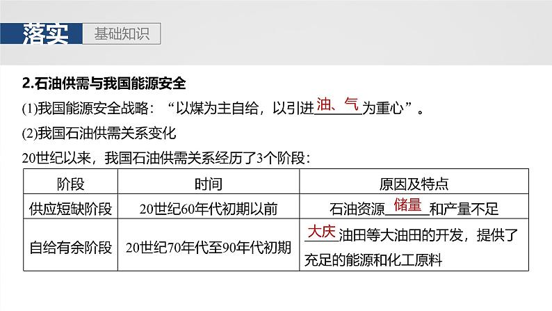 第四部分  第一章　课时六9　中国的能源安全-2025年高考地理大一轮复习（课件+讲义+练习）06