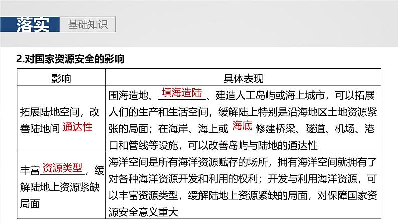 第四部分  第一章　课时七1　海洋空间资源开发与国家安全-2025年高考地理大一轮复习（课件+讲义+练习）07