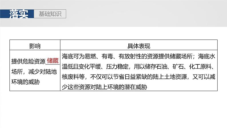 第四部分  第一章　课时七1　海洋空间资源开发与国家安全-2025年高考地理大一轮复习（课件+讲义+练习）08