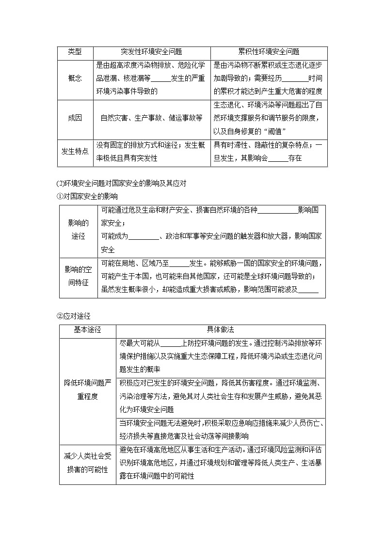第四部分  第二章　课时七2　环境污染与国家安全-2025年高考地理大一轮复习（课件+讲义+练习）03