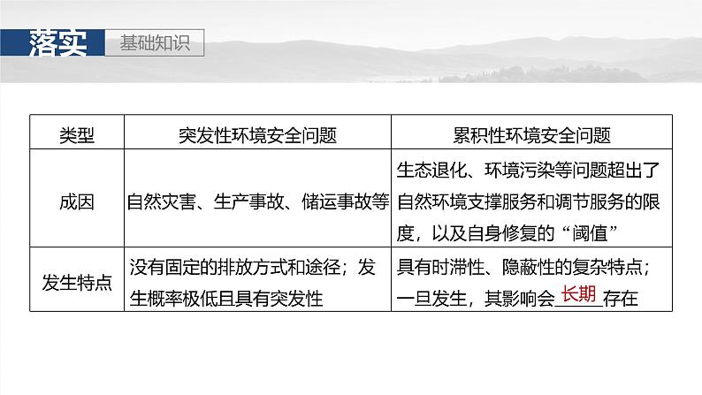 第四部分  第二章　课时七2　环境污染与国家安全-2025年高考地理大一轮复习（课件+讲义+练习）08