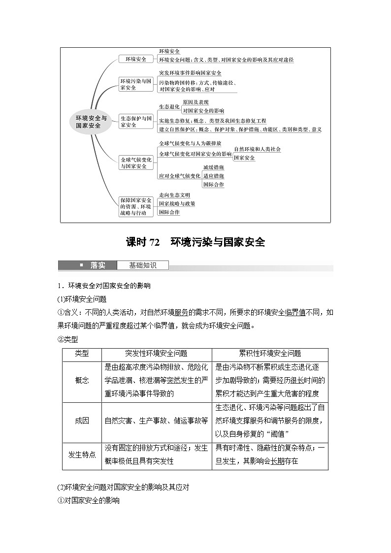 第四部分  第二章　课时七2　环境污染与国家安全-2025年高考地理大一轮复习（课件+讲义+练习）02