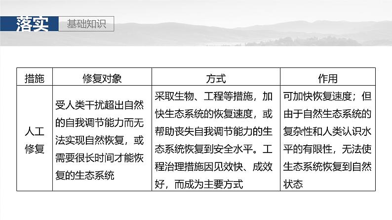 第四部分  第二章　课时七3　生态保护与国家安全-2025年高考地理大一轮复习（课件+讲义+练习）08