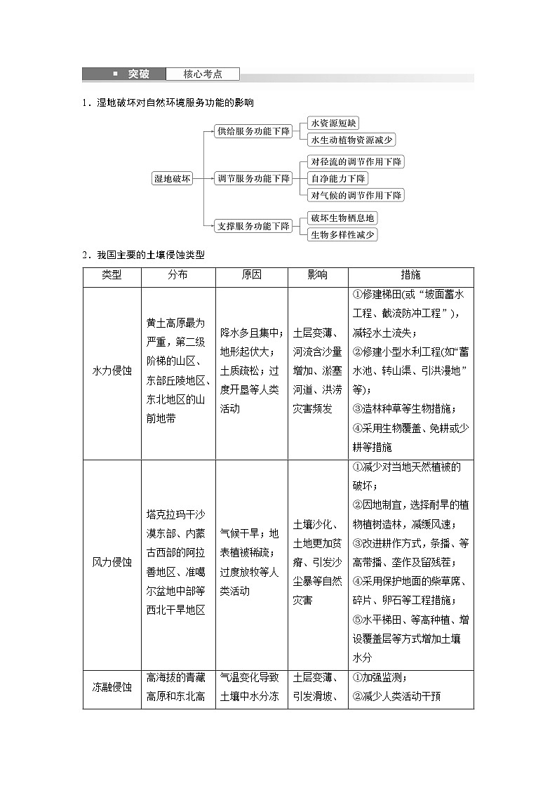 第四部分  第二章　课时七3　生态保护与国家安全-2025年高考地理大一轮复习（课件+讲义+练习）03